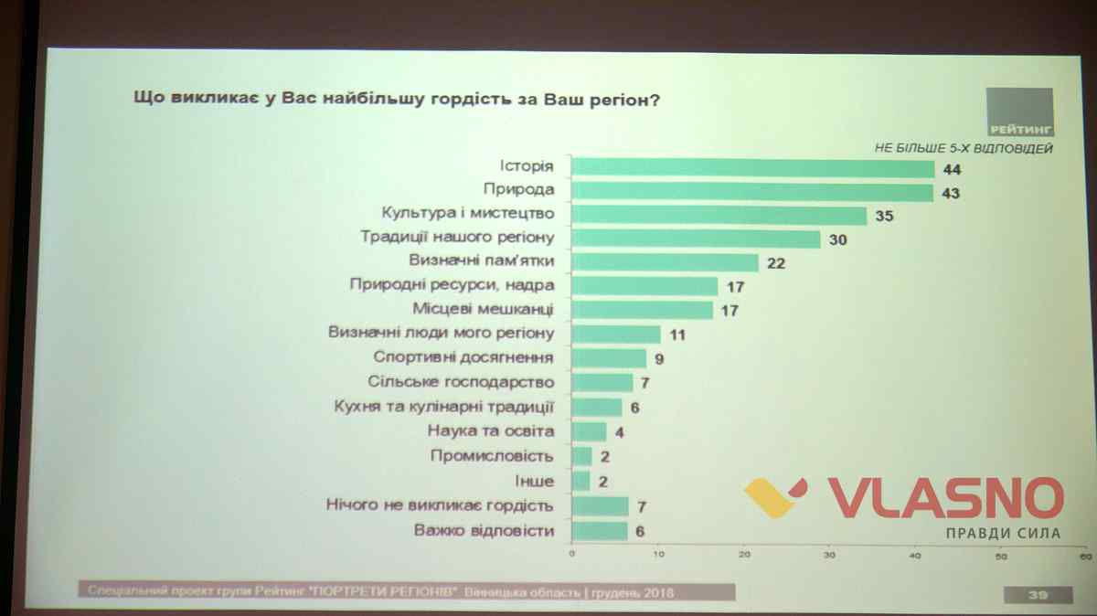 vinnitsa stalutsa chastii 11 1