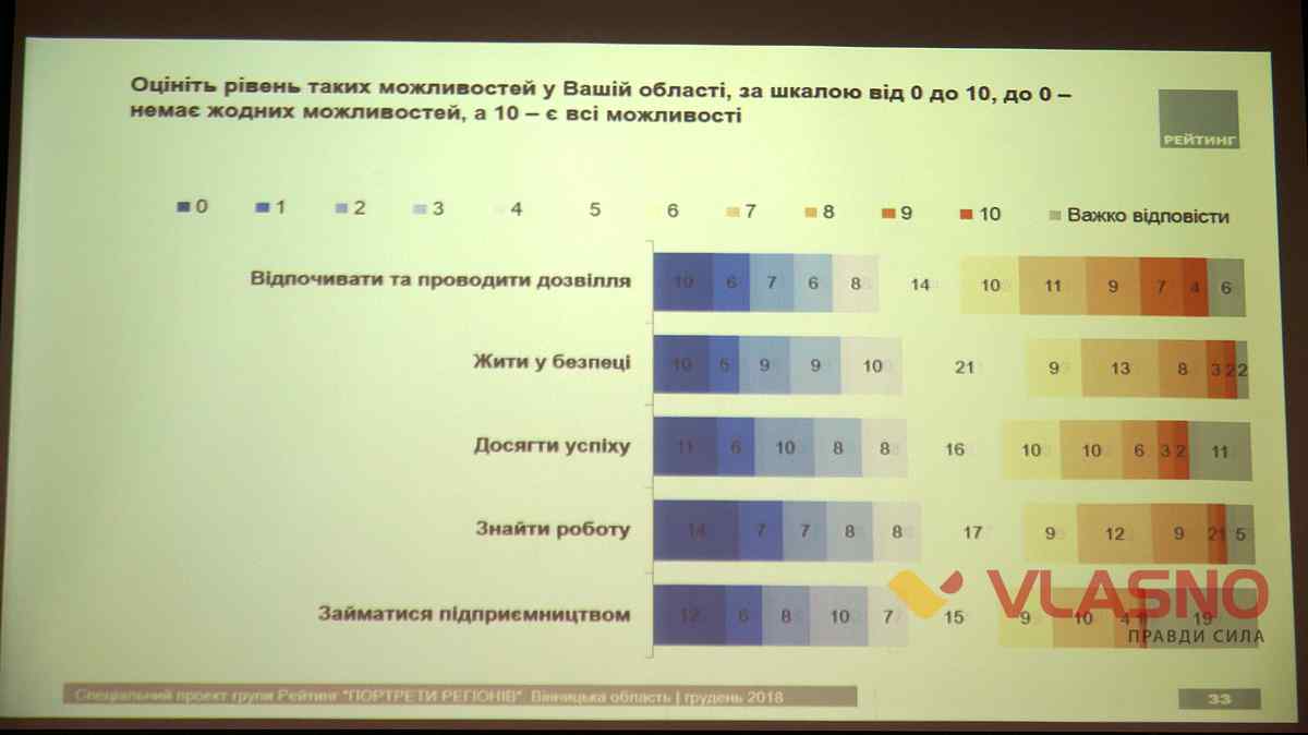 vinnitsa stalutsa chastii 7 1