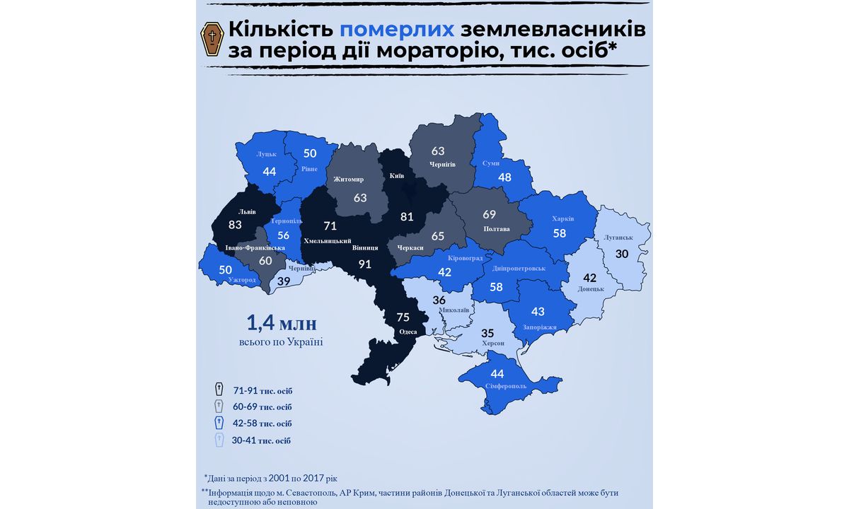 Smertnist Vlasnykiv