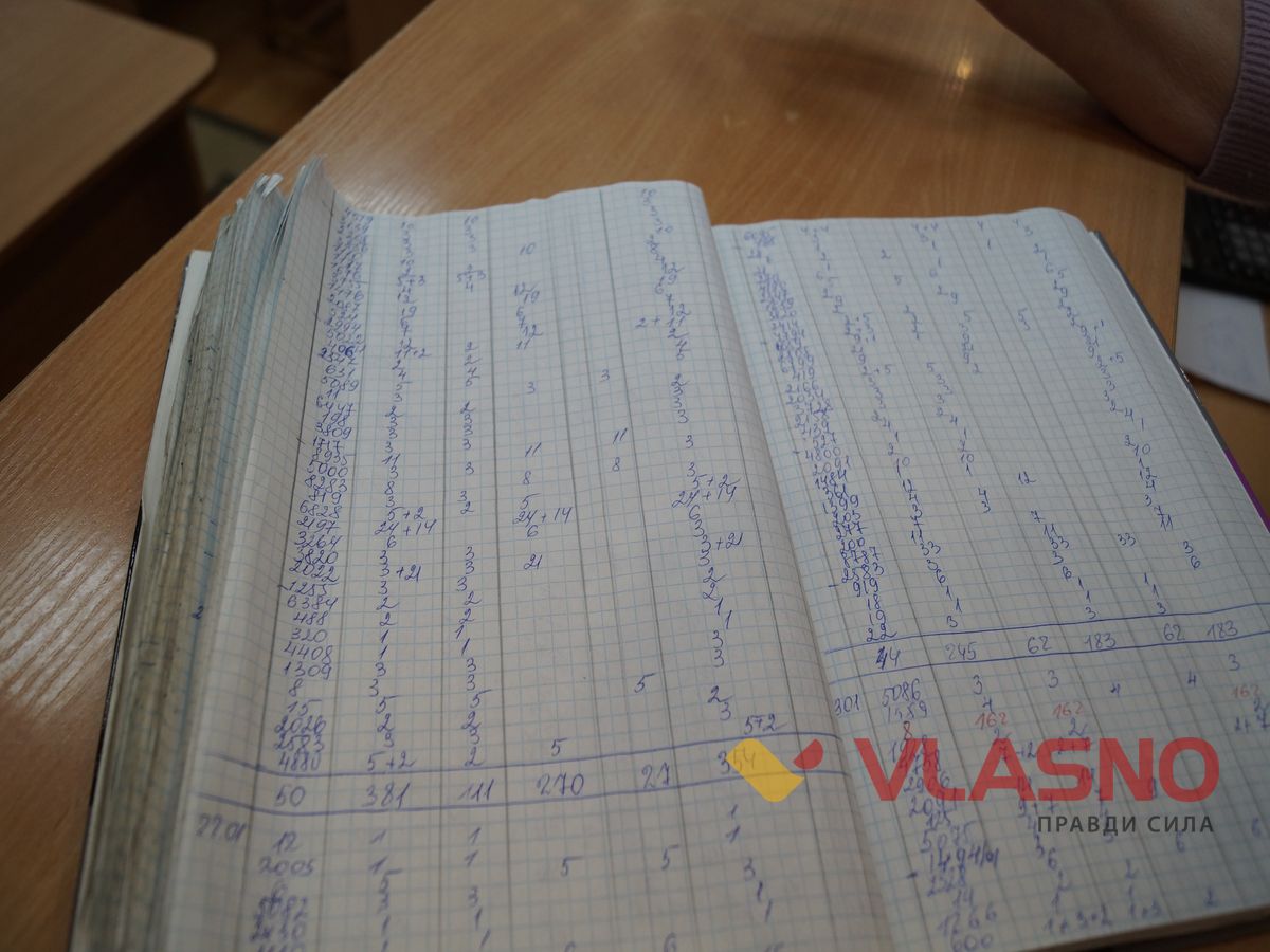 kilkist vidviduvachiv medbibl