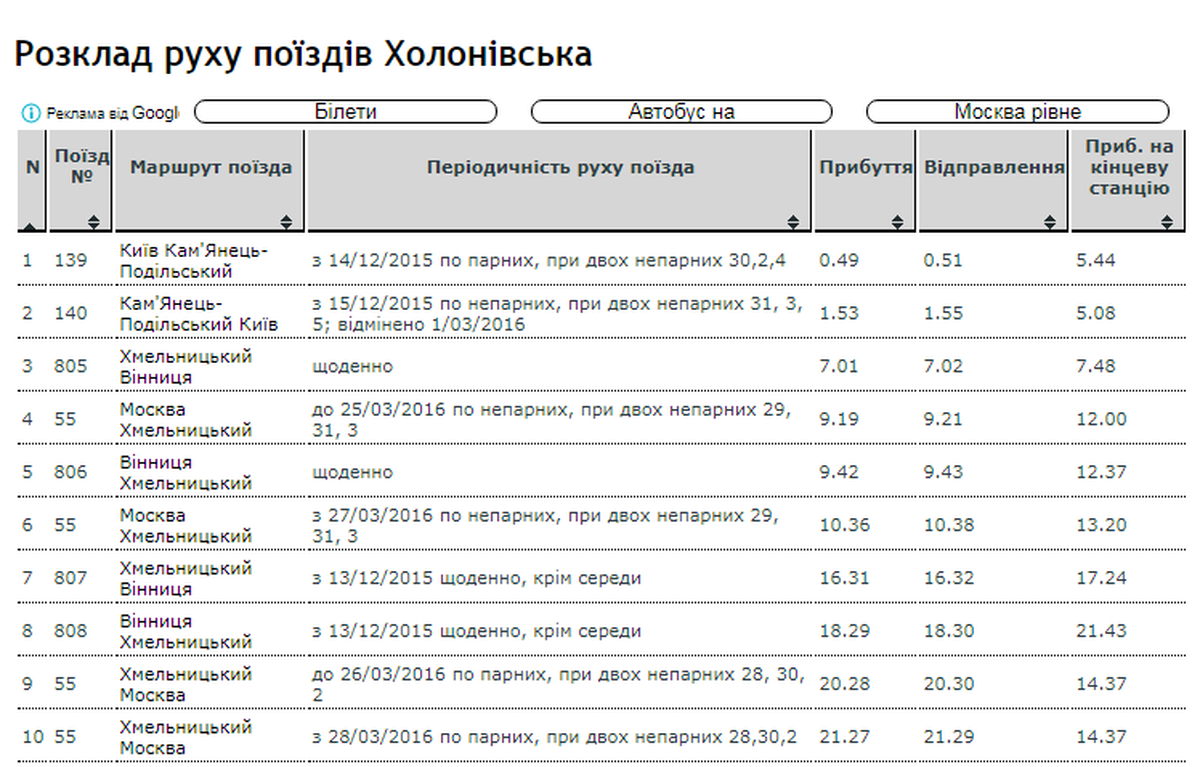 vuzkokoliyna-infrakstruktura-na-vinnichchini-18