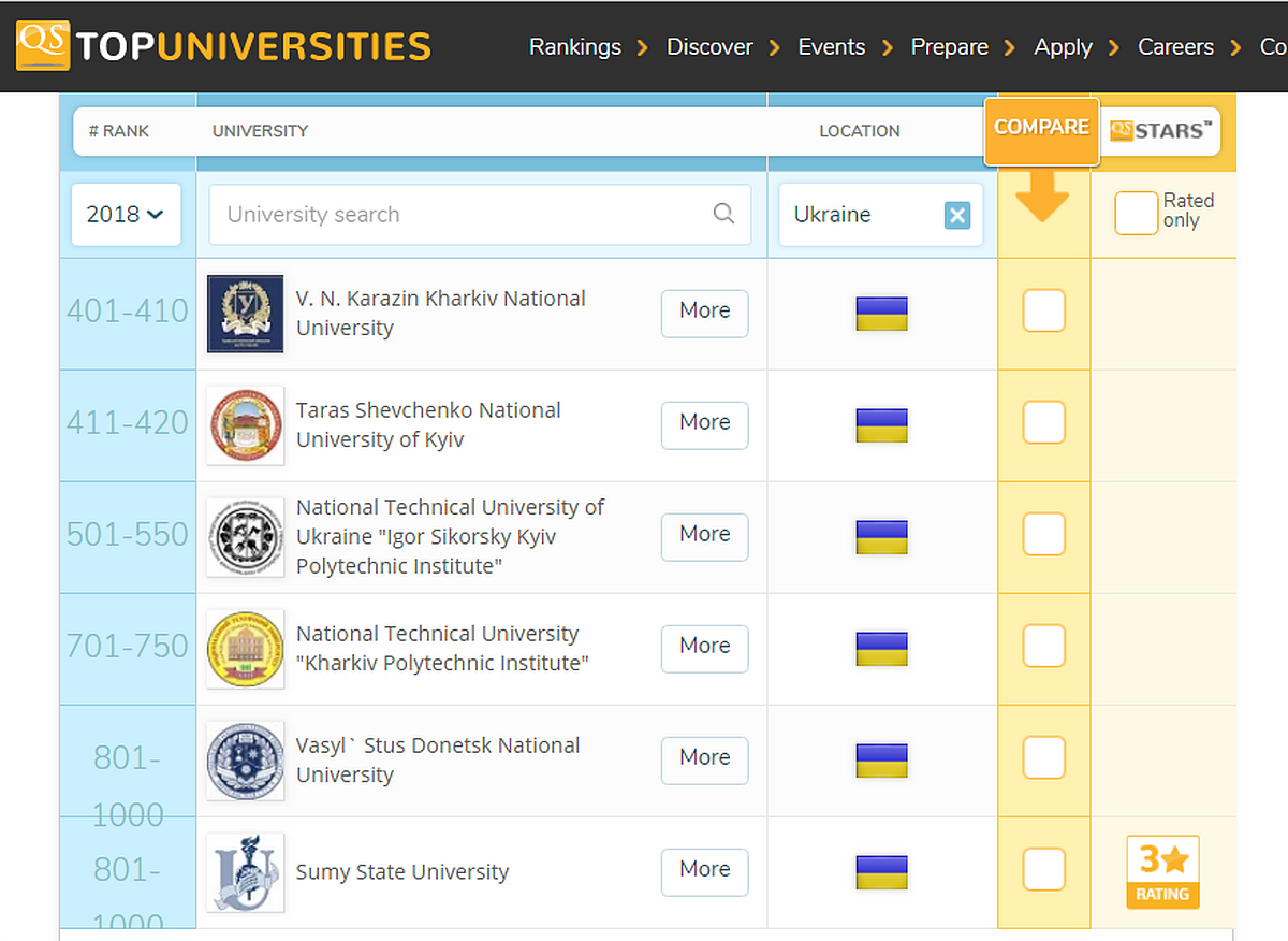 shist-vyshiv-Ukrainy-uviishly-do-QS-World-University1