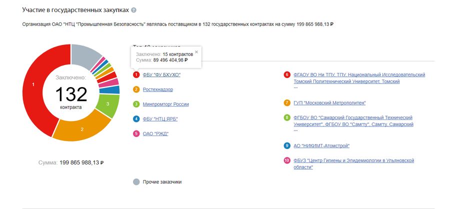 Foto kontrakt oborona RF