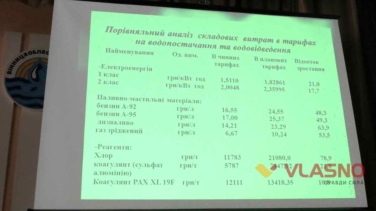 vitrati 1