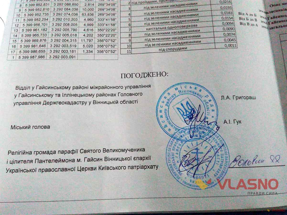 gaysun-cerkva-panteleymona-15 1