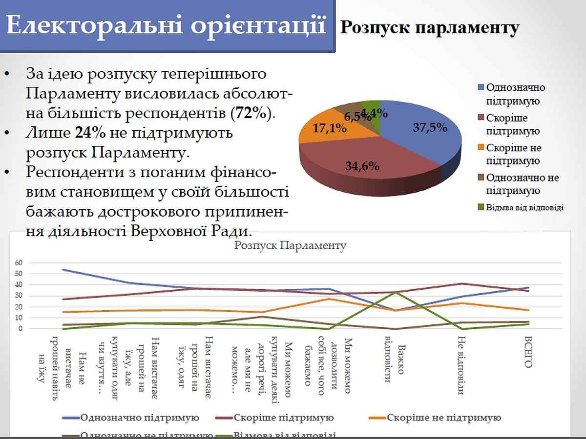sozopytuvannya-DonNU-3 1