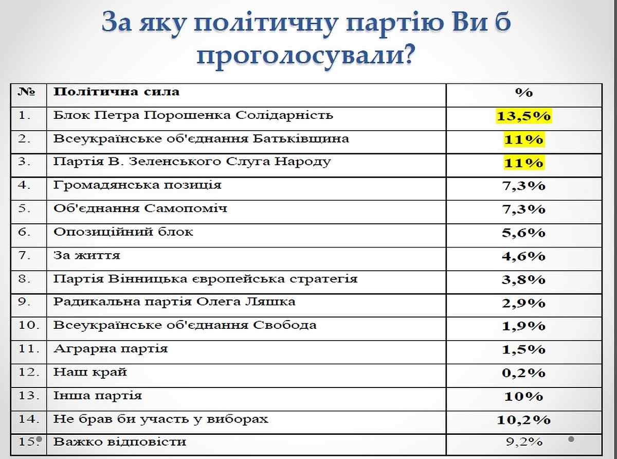 sozopytuvannya-DonNU-5 1