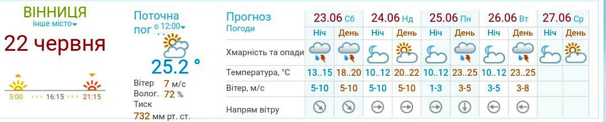 pogoda-vinnytsia