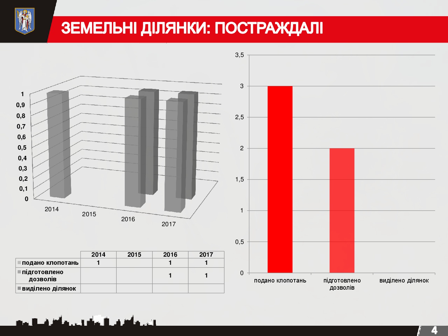 Dopomoha-rodynam-Nebesnoi-Sotni-Kyiv-vydilyv-blyzko-11-miliona-hryven9