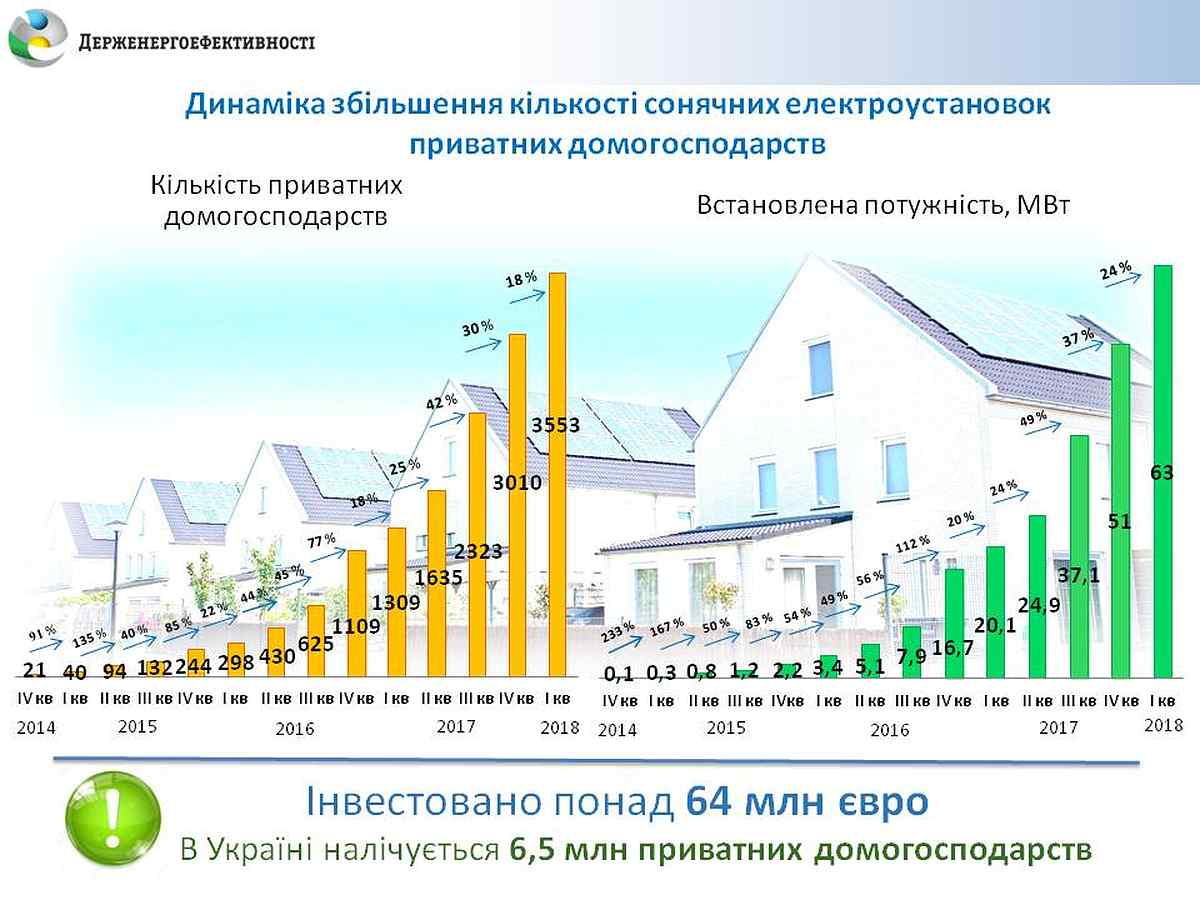 Ses grafik solne4nuh paneley