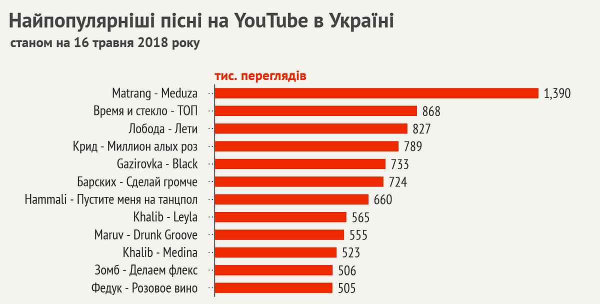 statistika