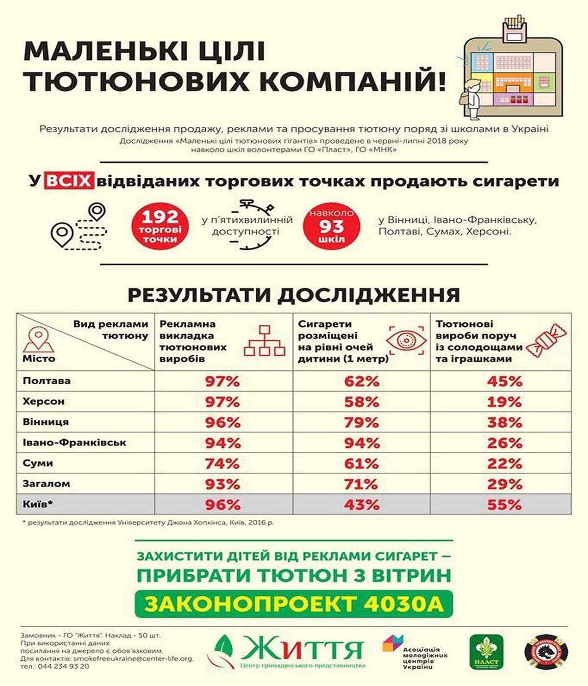 zakonoproekt shchodo prodazhu tyutyunovykh vyrobiv 2