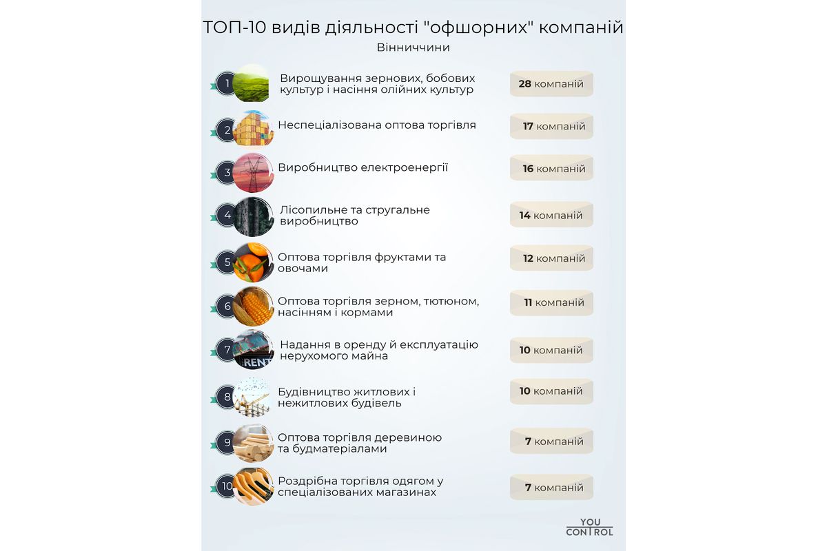 ofshory-3