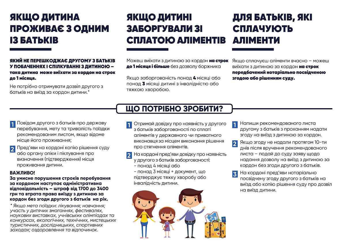 vyizd-dytyny-za-kordon 2 1