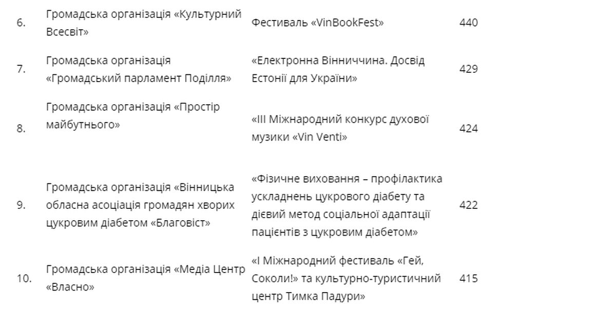 konkurs-go-2