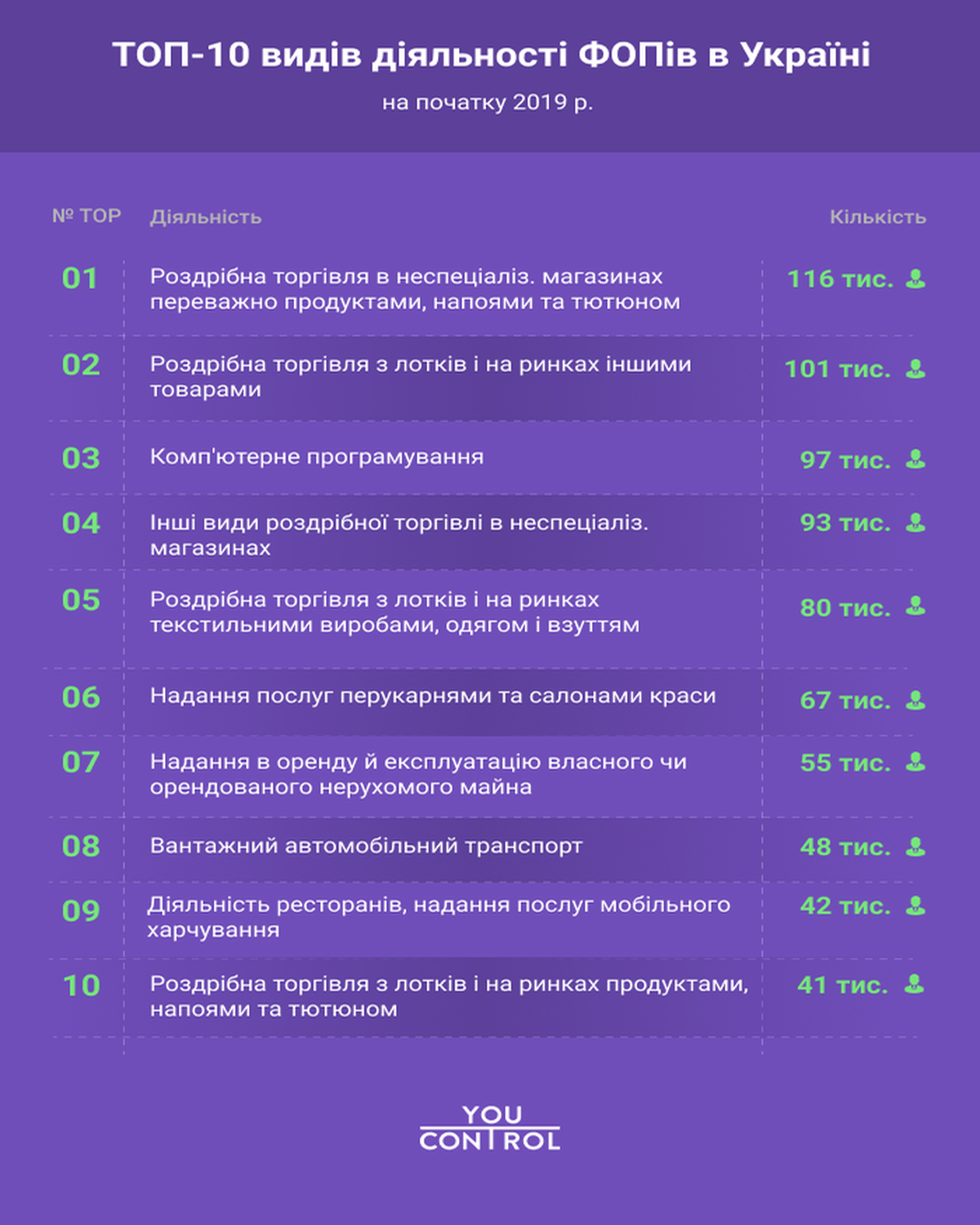 infohrafika maloho biznesu 1