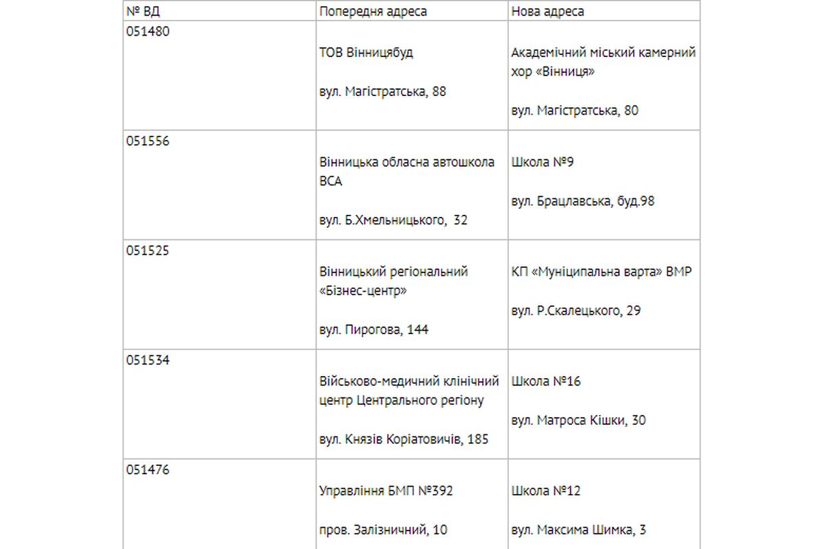 dilnyci-vin-2