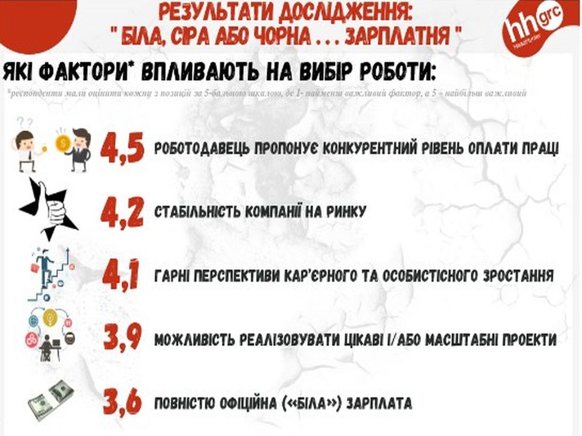 poshuk roboty 2019 1