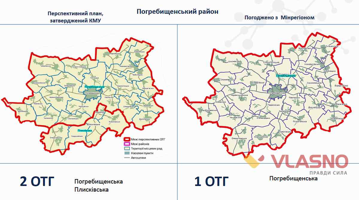 dezentralizazia vinnitsyna 19