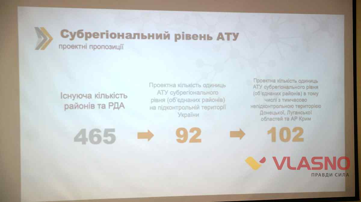 dezentralizazia vinnitsyna 4 1