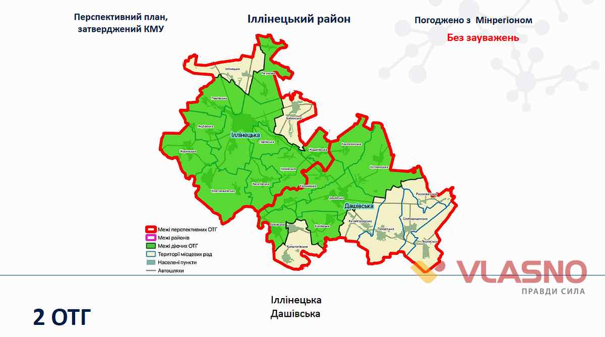dezentralizazia vinnitsyna 8 2