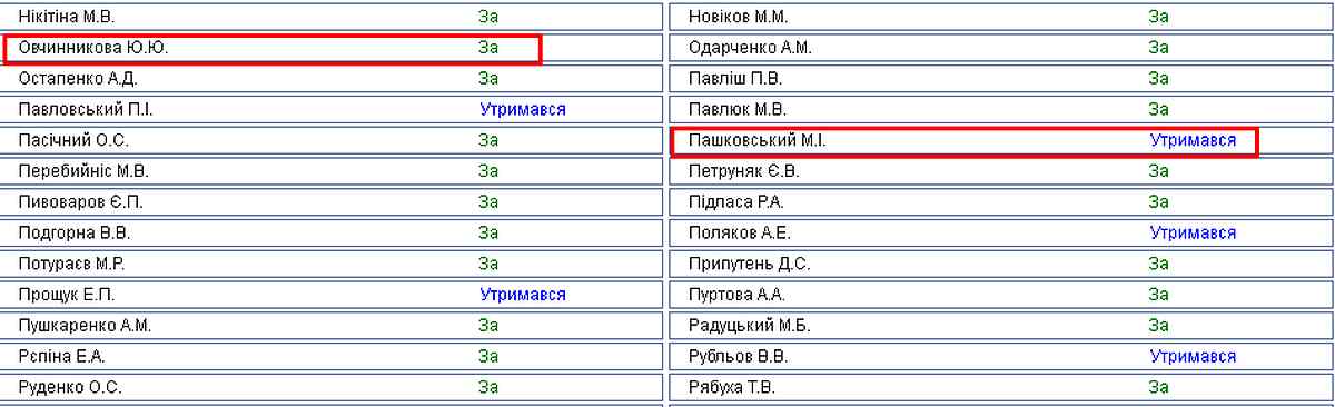 golusuvannia za runok zemli 1