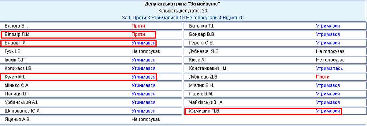 golusuvannia za runok zemli 3