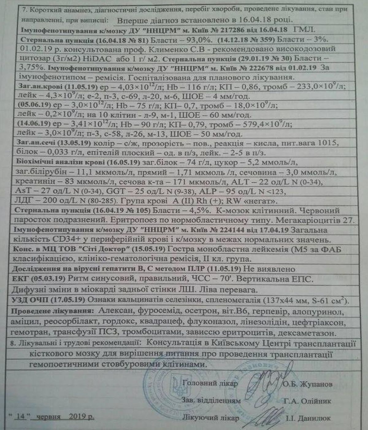 khvora vinnychanka lyudmyla ovsiychuk 4