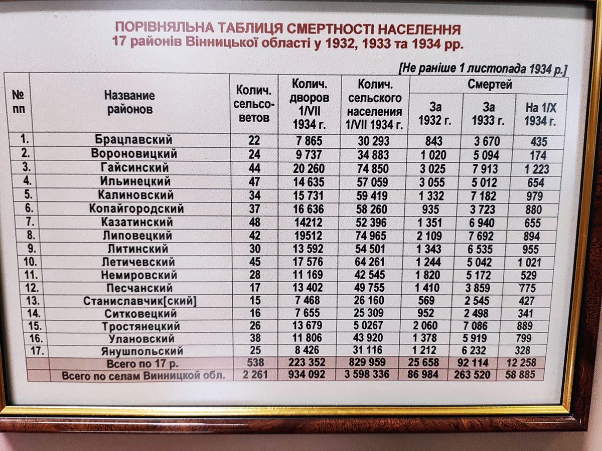 porivnyalna-tablycia-Golodomor