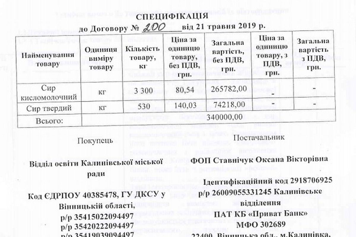 rozsliduvannya po zakupivli produktiv u kalynivtsi 11
