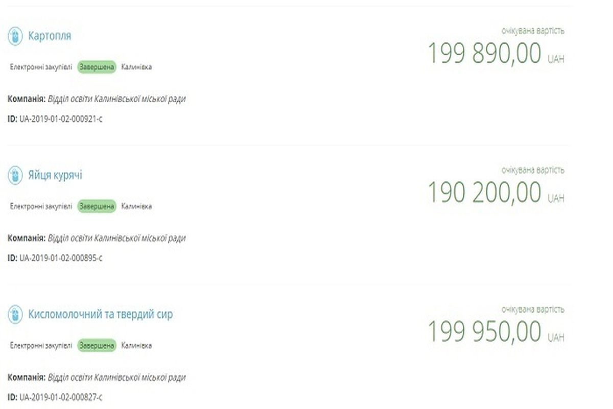 rozsliduvannya po zakupivli produktiv u kalynivtsi 2