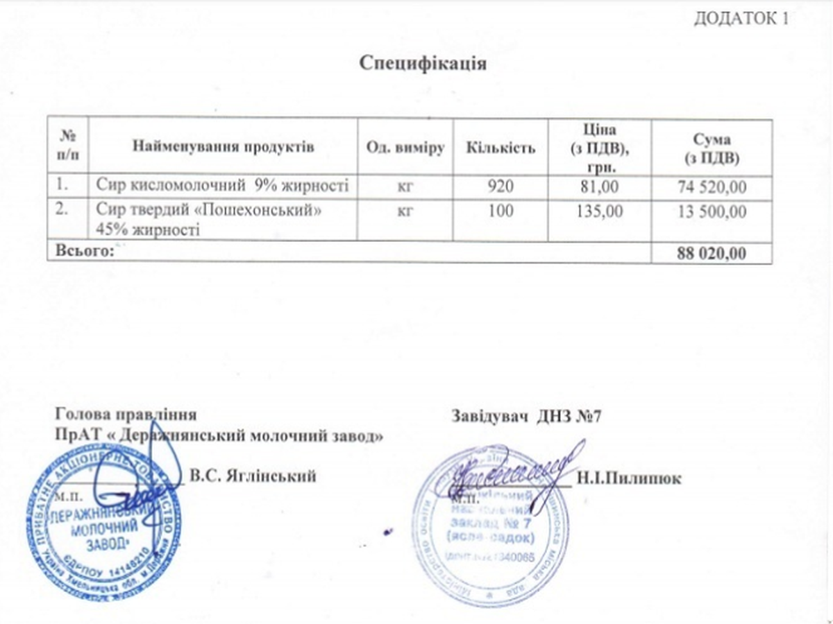 rozsliduvannya po zakupivli produktiv u kalynivtsi 8