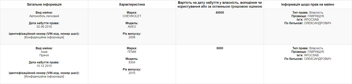 Havryshchuk mashyny