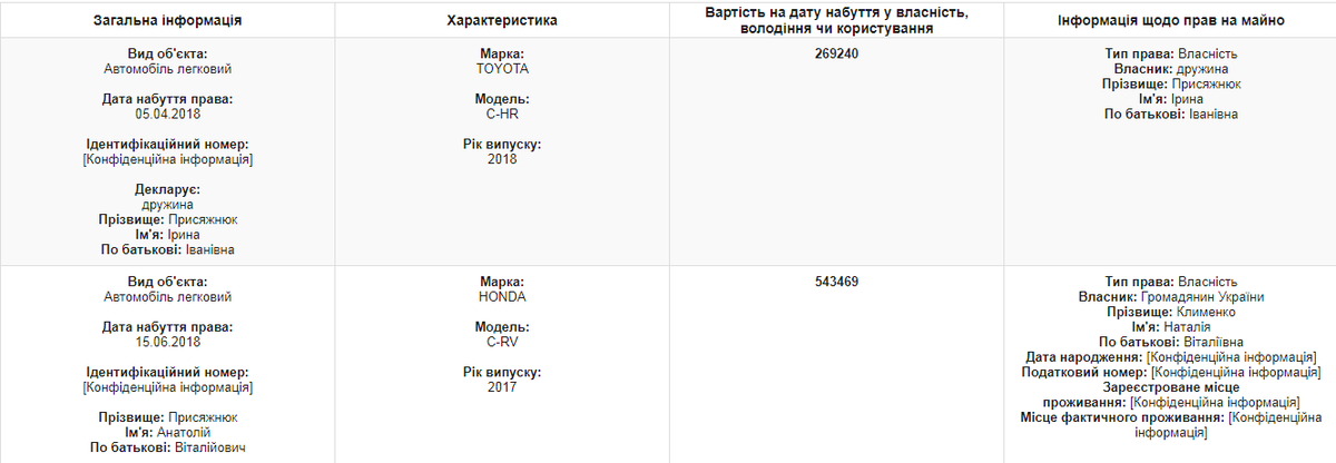 Anatolii Prysiazhniuk avto