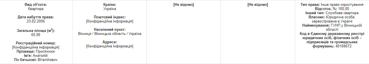 Anatolii Prysiazhniuk sluzhbova kvartyra