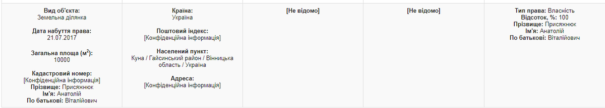 Anatolii Prysiazhniuk zemelna dilianka 2