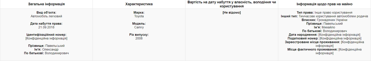 pavelskyi mashyna