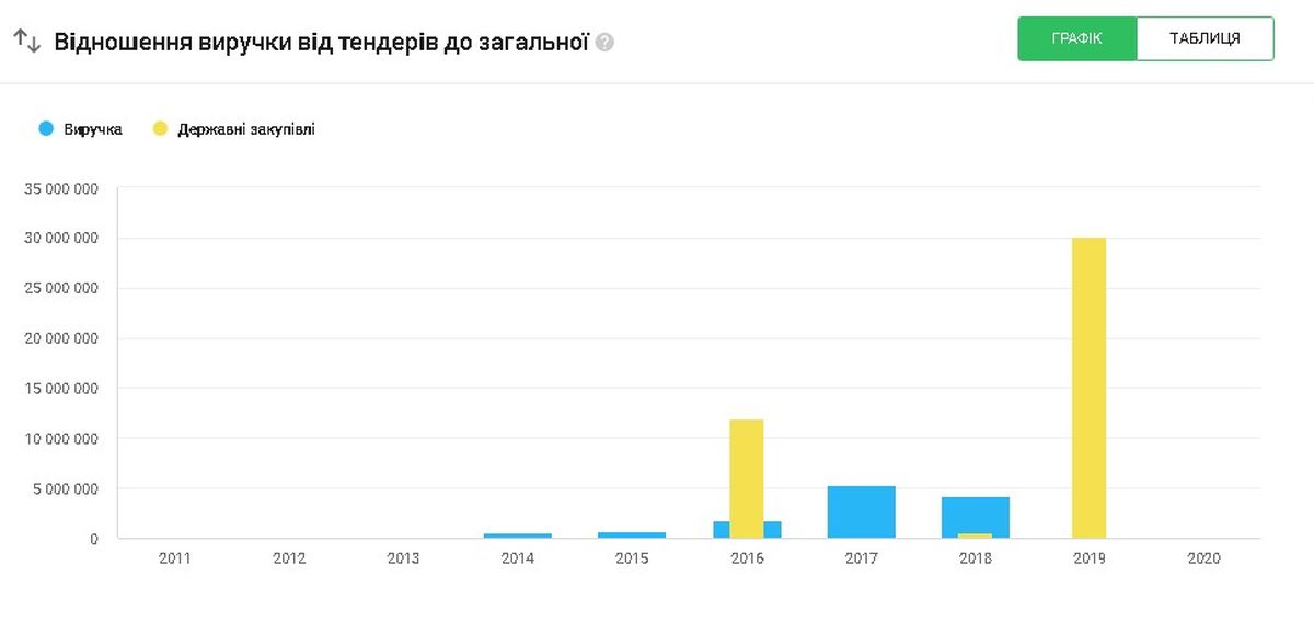 vinbudproject1 2020-02-12 113853