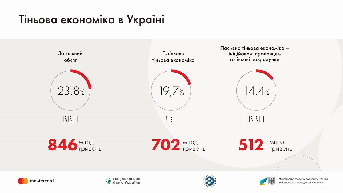 nbu-Banner Shadow economy