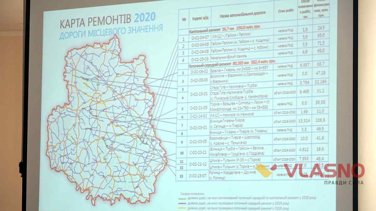 remont dorig 1 1