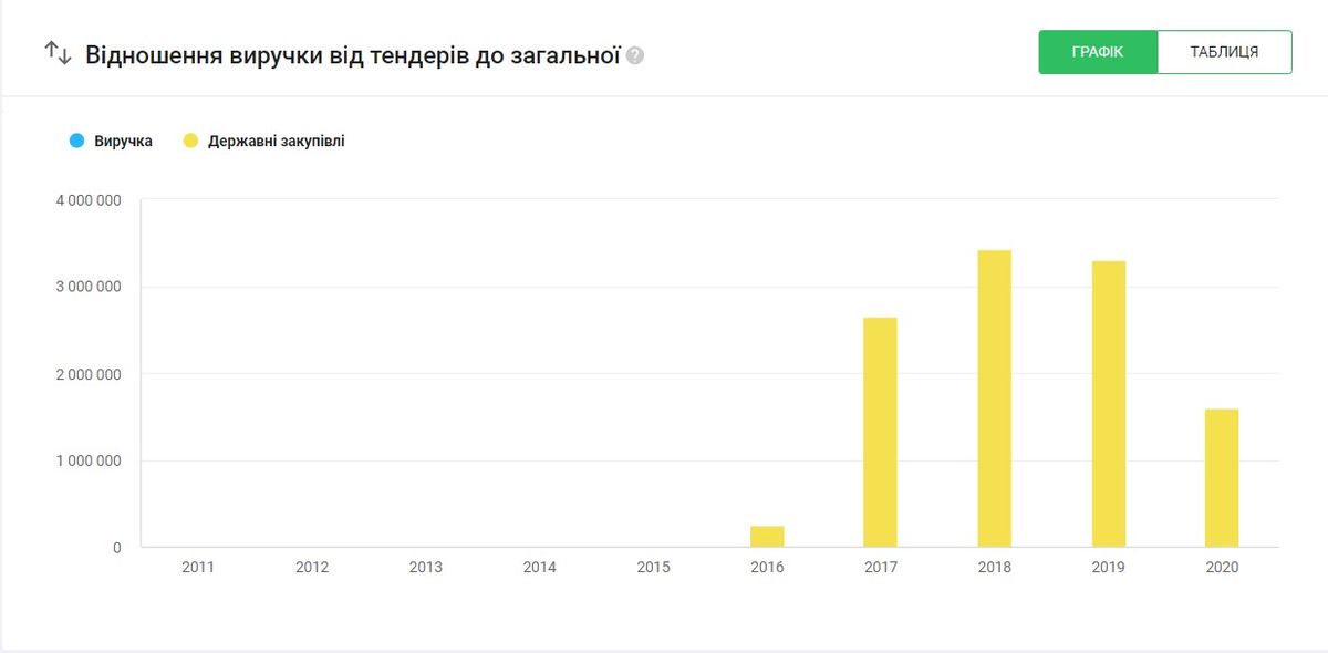12-03-yampil rutkovskiy ol