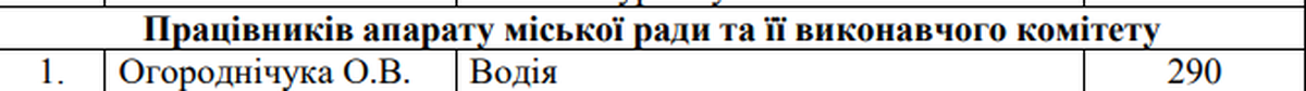 premia vodiy