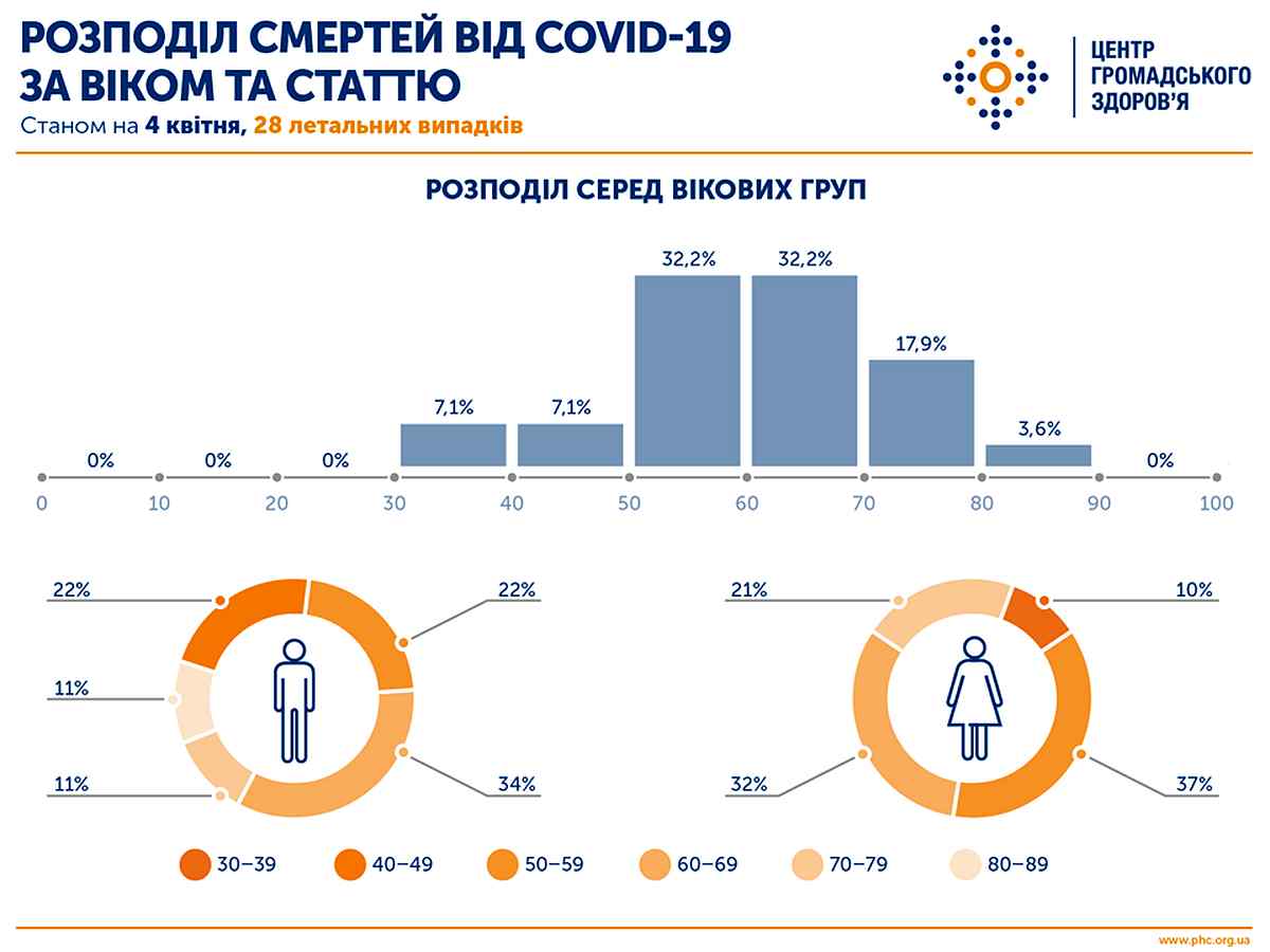 statystyka-koronavirus-