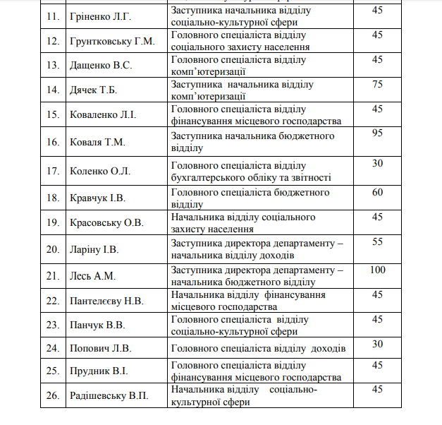 dep.fin1