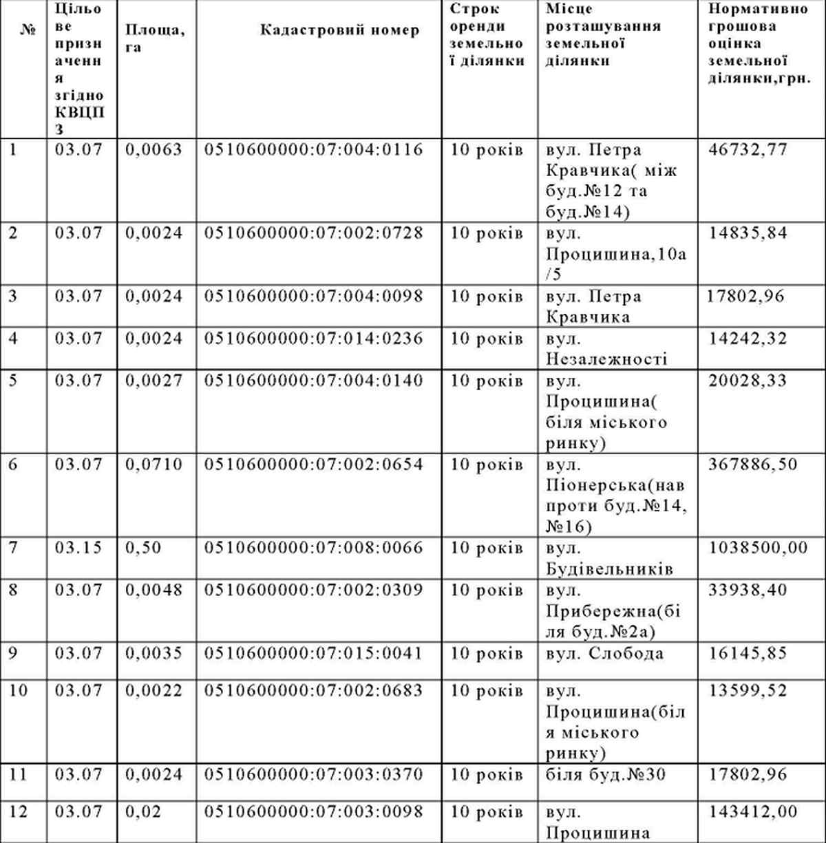 Screenshot 1 2
