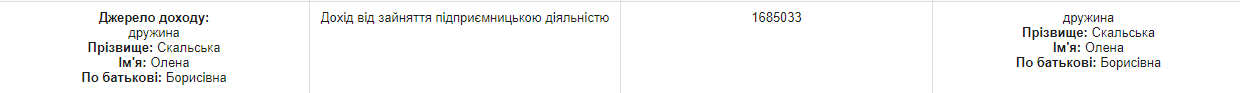 dohid