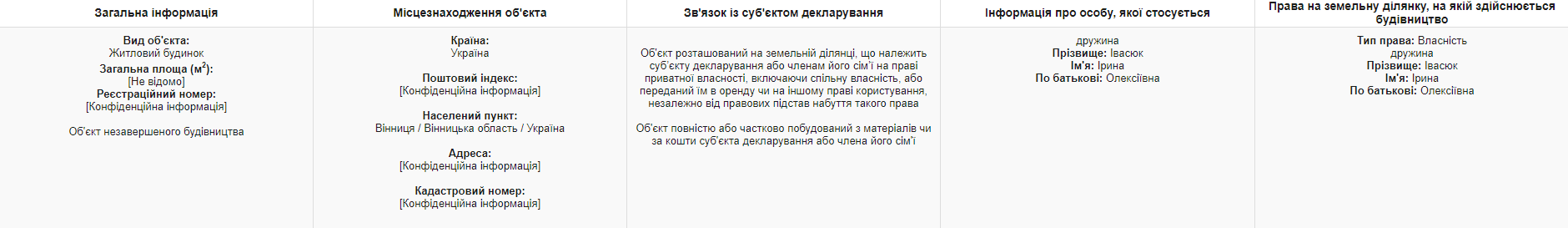 nezavershene budivnytstvo