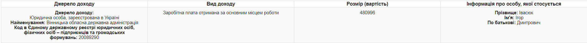 zarplata ihor ivasyk