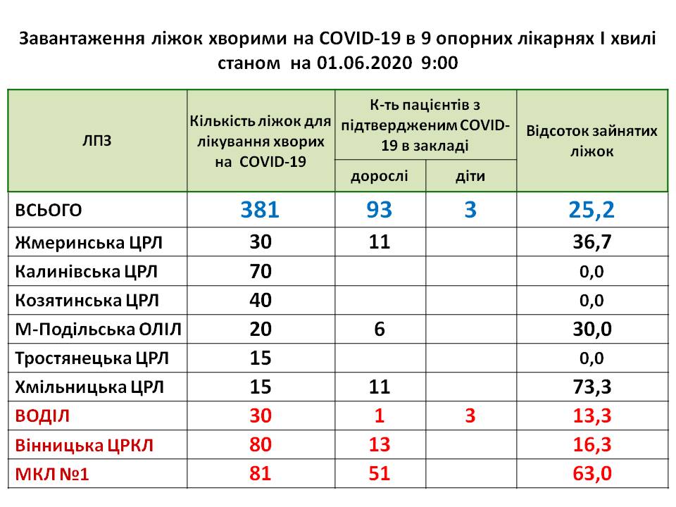 17 i 01.06-1