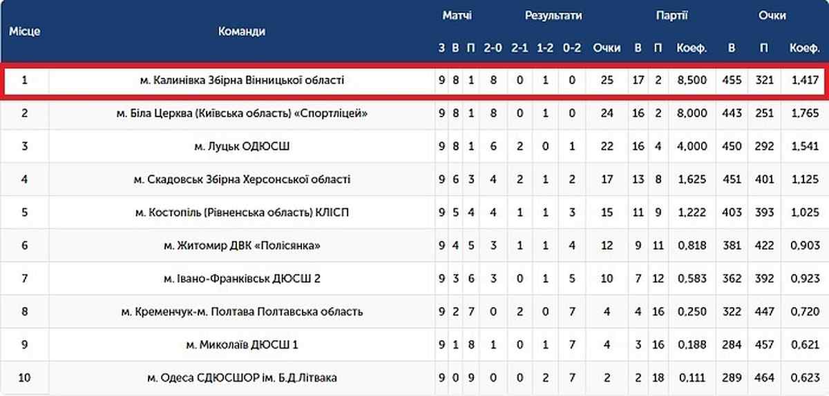 o 1ea1pepvf1a2t1fbv1sigs9k1rqr2b 1